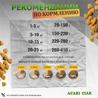Корм Acari Ciar Беби Дог Стартер. для собак